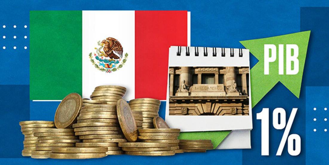 PIB de México crece de enero a marzo 0.2% trimestral y 2.0% anual