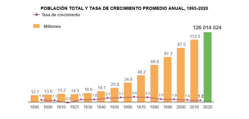 Real Estate,Real Estate Market &amp;Lifestyle,Real Estate México, 