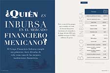 ¿Quién es Inbursa en el mercado financiero mexicano? - Real Estate Market & Lifestyle