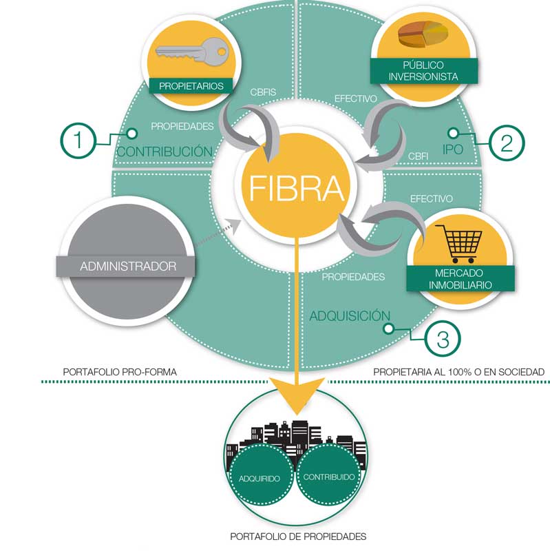 Fibra