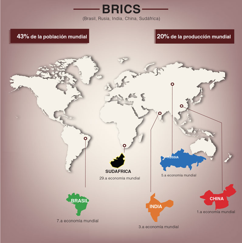 BRICS