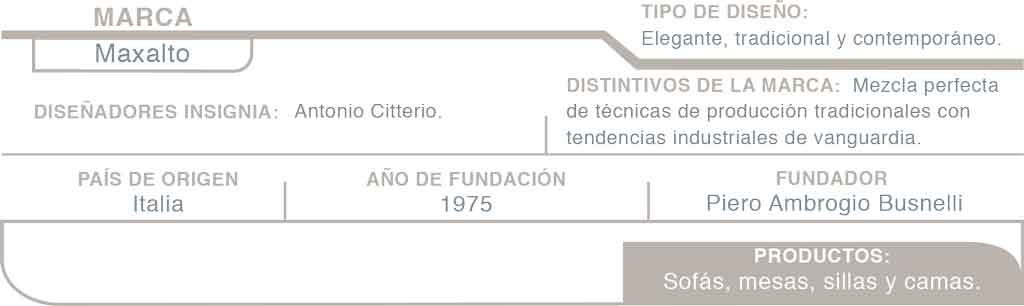 Maxalto,The best in Design,Real Estate,Muebles,Diseño
