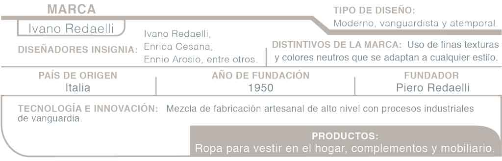 Ivano Redaelli,The Best in Design,Real Estate,Diseño,Blancos