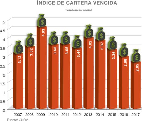 Mercado Hipotecario