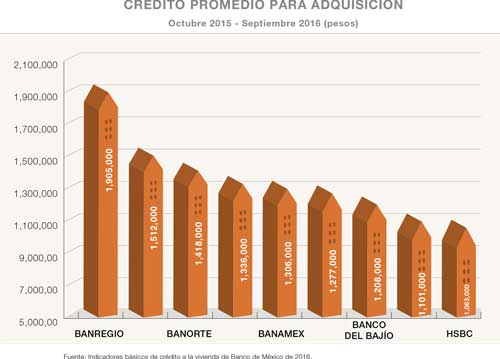 Mercado Hipotecario