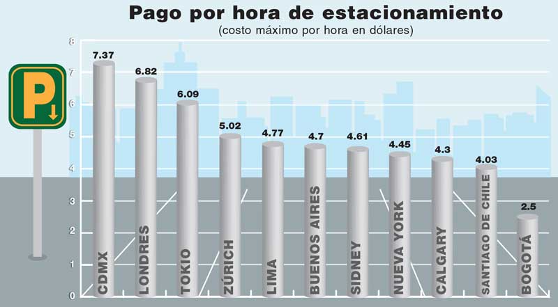 Fuente: Diario Financiero de Chile, a marzo de 2015