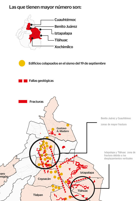 Real Estate,Zonas de fracturas