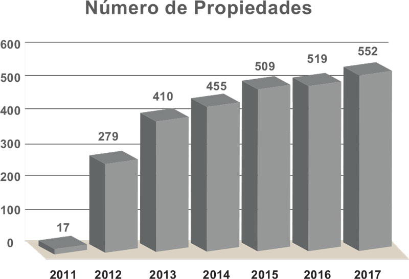 Real Estate Market &amp;amp;amp; Lifestyle,Real Estate, Propuestas y Apuestas por México,Gonzalo Robina,FUNO, 