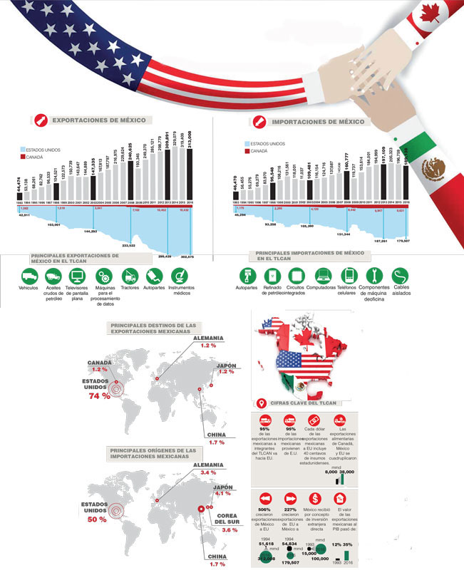 Real Estate Market &amp;amp;amp; Lifestyle,Real Estate, Propuestas y Apuestas por México,México crecerá pese a la incertidumbre, 