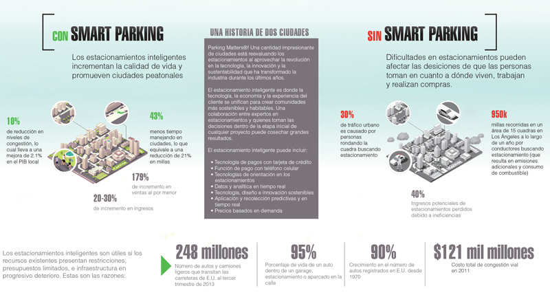 Real Estate Market &amp;amp;amp; Lifestyle,Real Estate,Smart Cities,Hagamos realidad esta visión, 