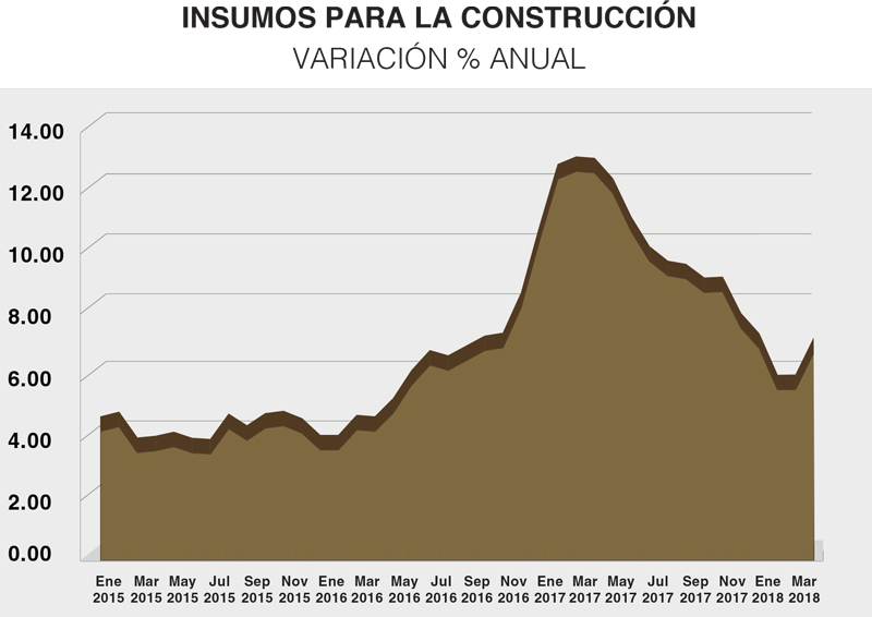 Real Estate Market &amp;amp;amp; Lifestyle,Real Estate,Smart Cities,Costos de construcción, bajo acecho, 