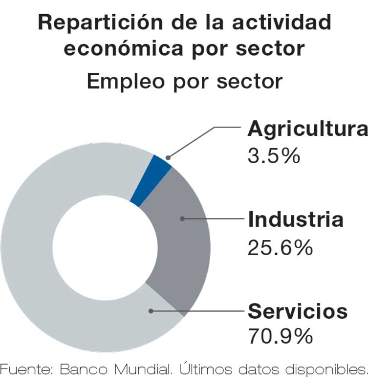 Real Estate Market &amp;Lifestyle,Real Estate,Polanco,Top 10 ciudades más caras del mundo, Fuente: Banco Mundial. Últimos datos disponibles.