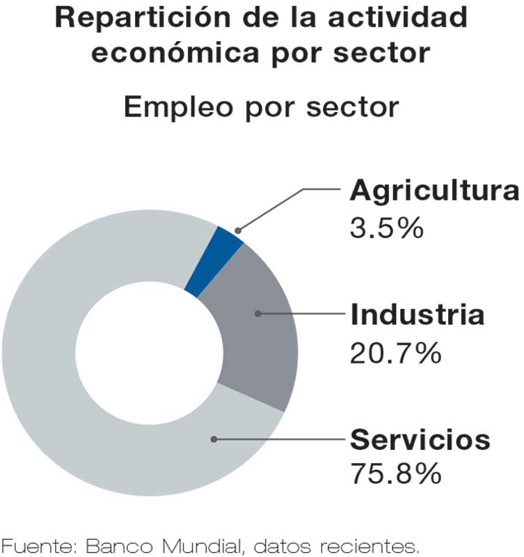 Real Estate Market &amp;Lifestyle,Real Estate,Polanco,Top 10 ciudades más caras del mundo, Fuente: Banco Mundial, datos recientes.