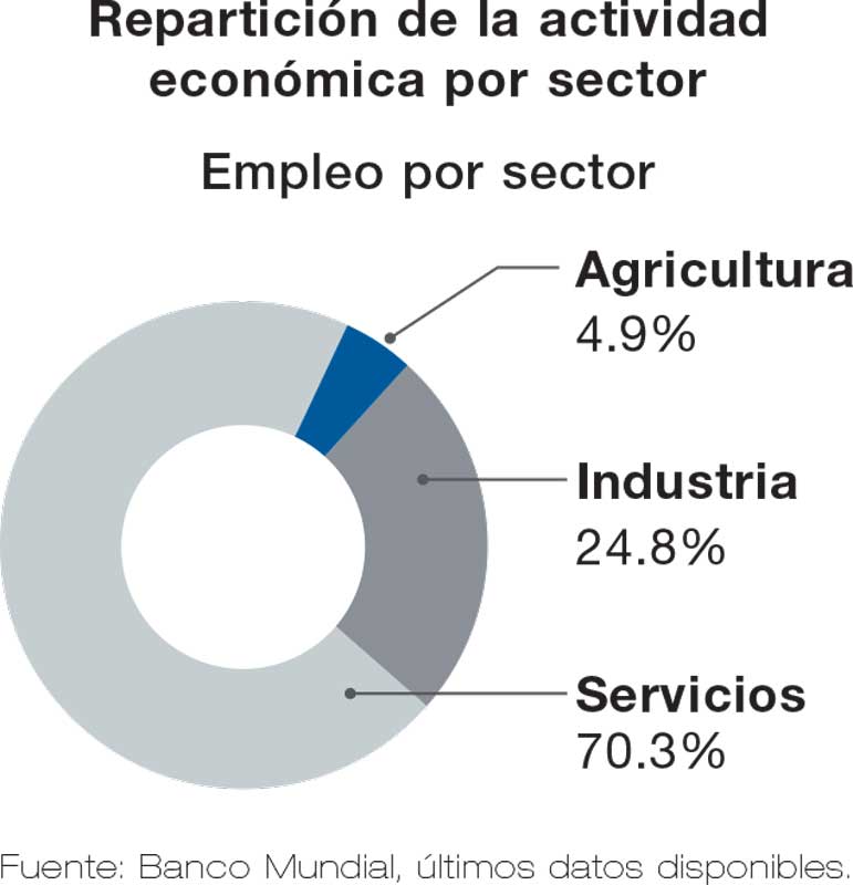 Real Estate Market &amp;Lifestyle,Real Estate,Polanco,Top 10 ciudades más caras del mundo, Fuente: Banco Mundial, últimos datos disponibles.