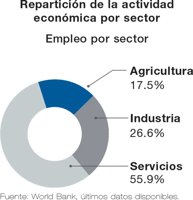 Real Estate Market &amp;Lifestyle,Real Estate,Polanco,Top 10 ciudades más caras del mundo, Fuente: World Bank, últimos datos disponibles.