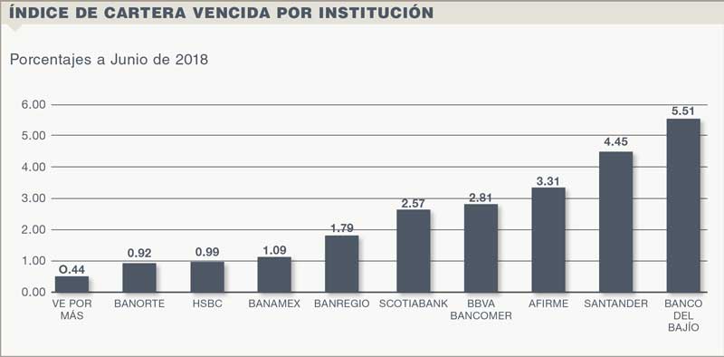 Crédito Hipotecario,Inicia un nuevo ciclo hipotecario, 