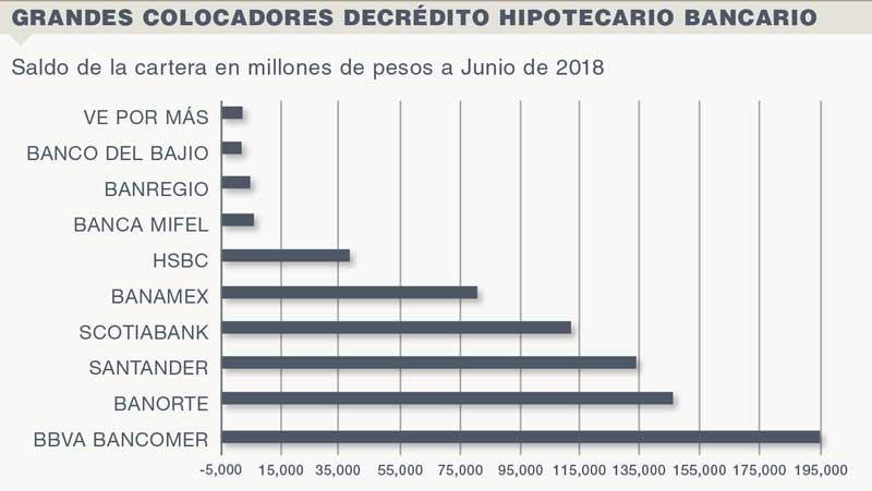 Crédito Hipotecario,Inicia un nuevo ciclo hipotecario, 