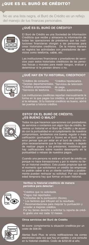 Real Estate Market & Lifestyle,Real Estate, Crédito Hipotecario,Construye un buen historial crediticio,Wolfgang Erhardt, Vocero Nacional de Buró de Crédito,¿que es el buró de crédito? , ¿que es el buró de crédito?