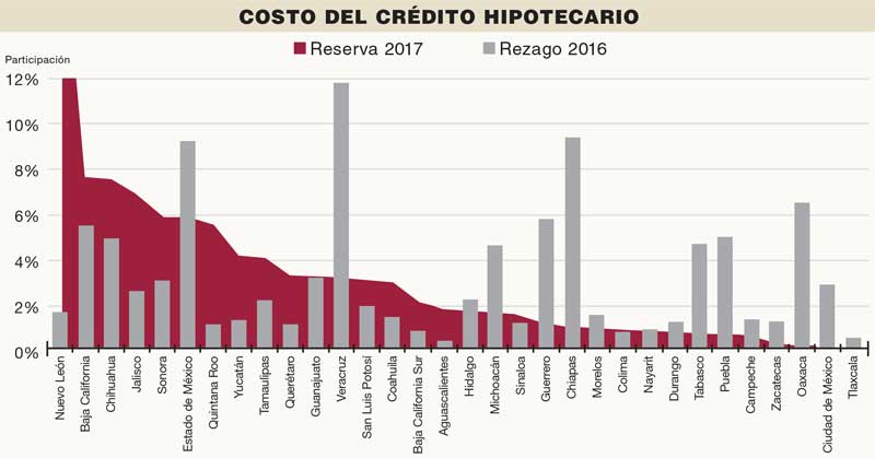 Real Estate Market &amp; Lifestyle,Real Estate,Crédito Hipotecario,Crisis, ajuste y nuevo panorama, Fuente: HR Ratings con base en información de CONAVI.