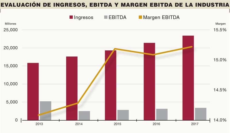 Real Estate Market &amp; Lifestyle,Real Estate,Crédito Hipotecario,Crisis, ajuste y nuevo panorama, Fuente: HR Ratings con base en información de las desarrolladoras analizadas (Consorcio Ara, CADU, Javer y Vinte).