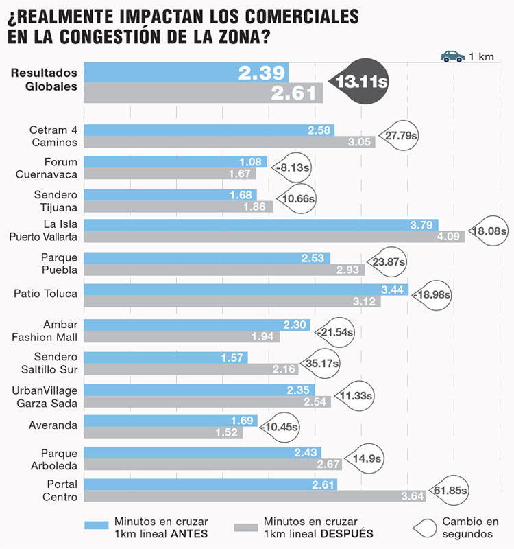 Real Estate Market &amp;amp; Lifestyle,Real Estate,Retail: Números en perspectiva 2018,Luis Fernando Peñafiel López MAC Arquitectos Consultores,  