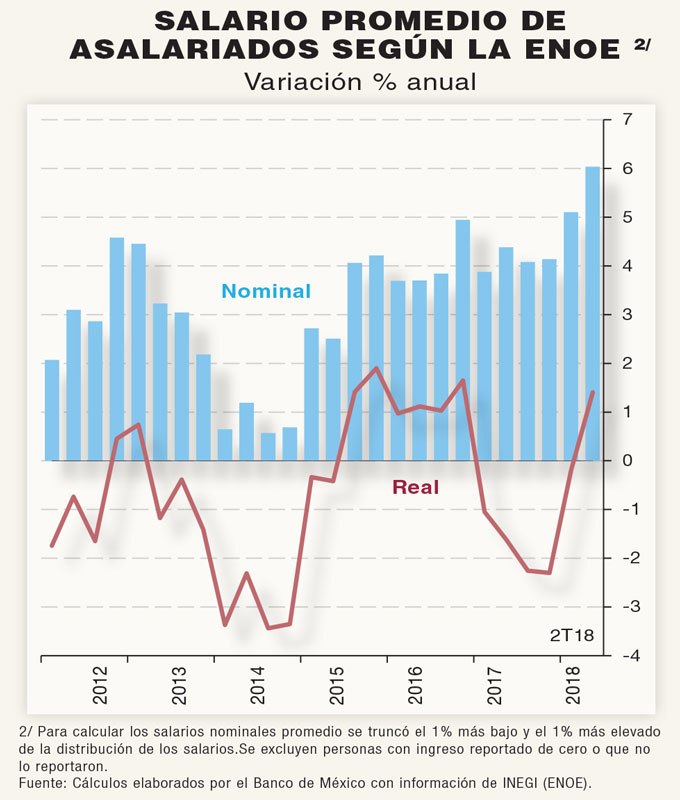 Real Estate Market &amp;amp;amp; Lifestyle,Real Estate,Consumo privado, motor de crecimiento, 