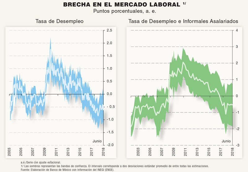 Real Estate Market &amp;amp;amp; Lifestyle,Real Estate,Consumo privado, motor de crecimiento, 