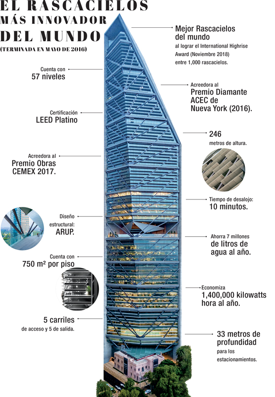 Real Estate Market &amp;amp;amp;amp; Lifestyle,Real Estate,Arquitectura Disruptiva,Los arquitectos más influyentes del mundo,Benjamín Romano / LBR&amp;A, 