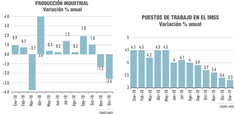 Real Estate Market &amp; Lifestyle,Real Estate,Perspectivas 2019,AMLO,Incertidumbre,Andrés Manuel López Obrador, 