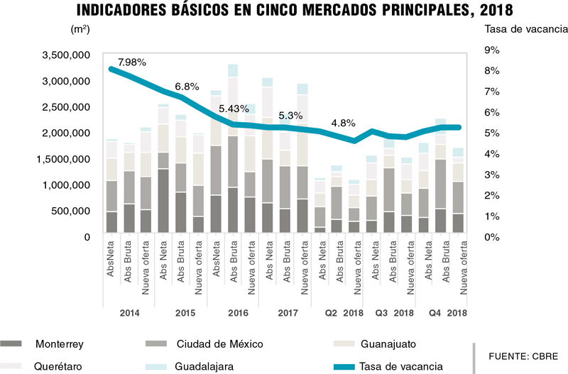 Real Estate Market &amp; Lifestyle,Real Estate,Perspectivas 2019,De la incertidumbre al optimismo., 