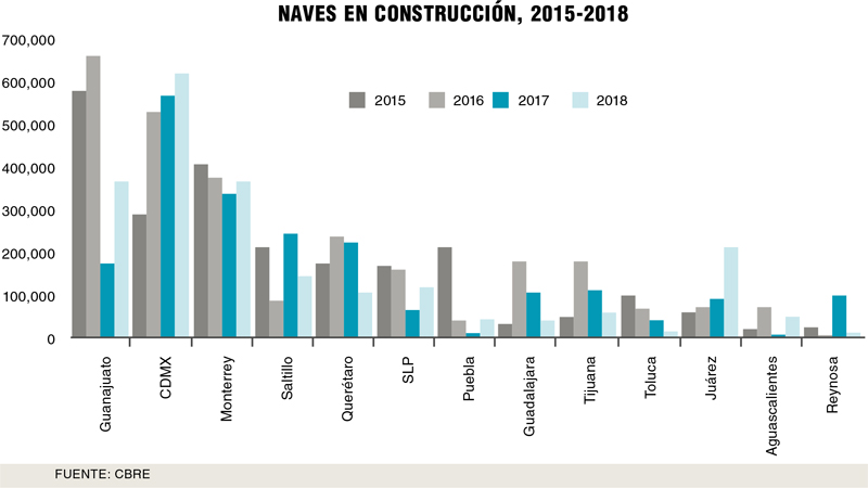 Real Estate Market &amp; Lifestyle,Real Estate,Perspectivas 2019,De la incertidumbre al optimismo., 