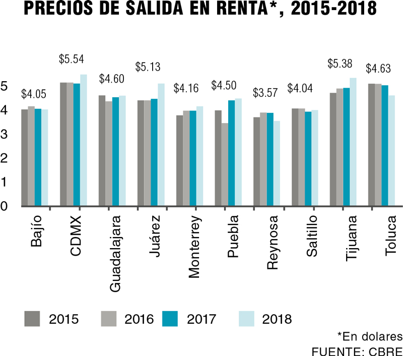 Real Estate Market &amp; Lifestyle,Real Estate,Perspectivas 2019,De la incertidumbre al optimismo., 