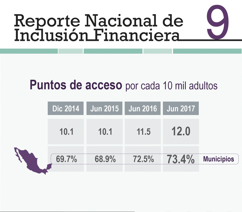 Real Estate Market &amp; Lifestyle,Real Estate,Perspectivas 2019,Nuevo programa de impulso al sector financiero, Penetración bancaria municipal, otro reto. 