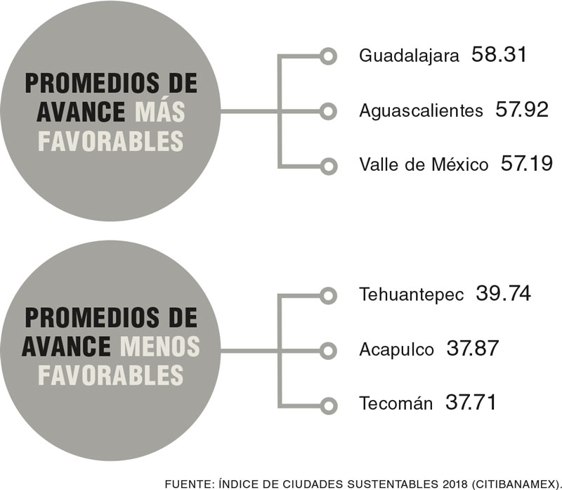 Real Estate Market &amp; Lifestyle,Real Estate,Perspectivas 2019,Nuevos pilares de la sustentabilidad en México, 