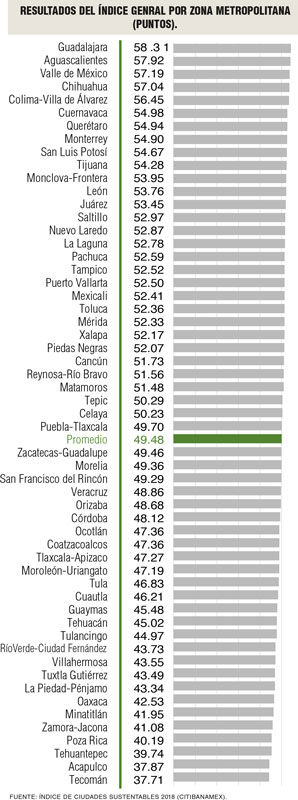 Real Estate Market &amp; Lifestyle,Real Estate,Perspectivas 2019,Nuevos pilares de la sustentabilidad en México, 