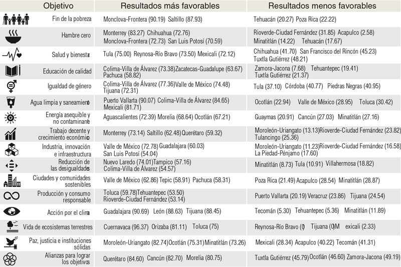 Real Estate Market &amp; Lifestyle,Real Estate,Perspectivas 2019,Nuevos pilares de la sustentabilidad en México, 