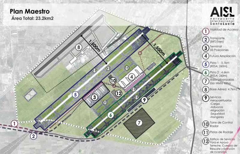 Real Estate Market,Real Estate,Real Estate Market &amp; Lifestyle,¿Quién invierte?,Inversión en infraestructura: nuevas reglas, nueva visión , Proyecto del Aeropuerto de Santa Lucía. 