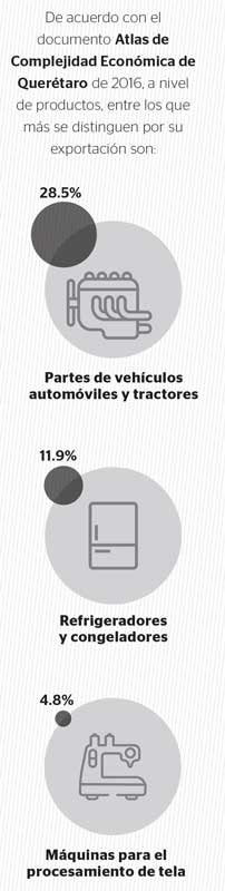 Real Estate,Real Estate México,Real Estate Market & Lifestyle,Un lugar para invertir en Querétaro,Calidad de producción y exportación mundial,  