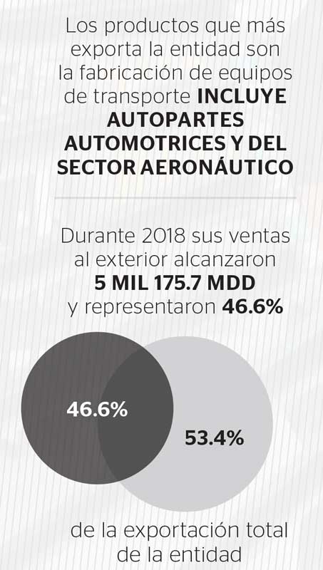 Real Estate,Real Estate México,Real Estate Market & Lifestyle,Un lugar para invertir en Querétaro,Calidad de producción y exportación mundial,  