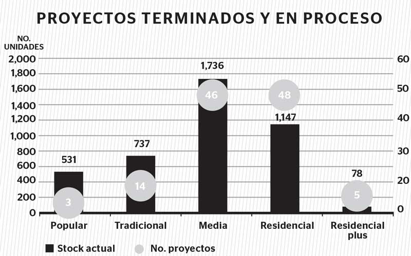 Real Estate,Real Estate Market &amp; Lifestyle,Real Estate México,Mercado residencial: polo de desarrollo,¿Por qué invertir en Querétaro?,  