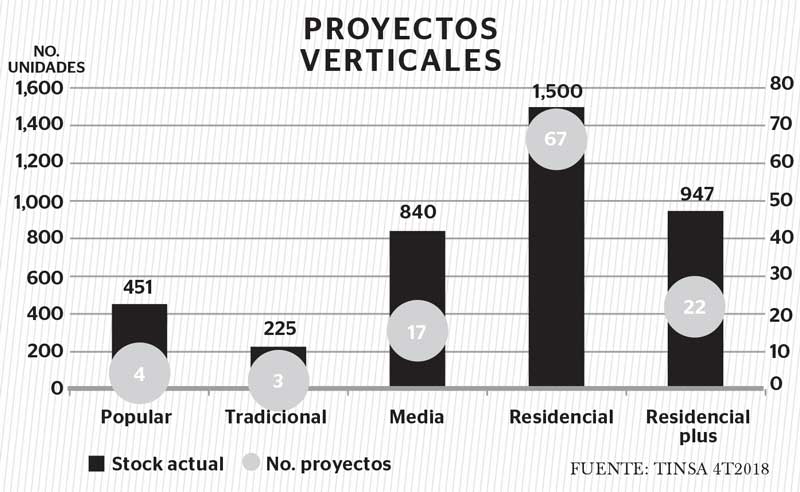 Real Estate,Real Estate Market &amp; Lifestyle,Real Estate México,Mercado residencial: polo de desarrollo,¿Por qué invertir en Querétaro?,  