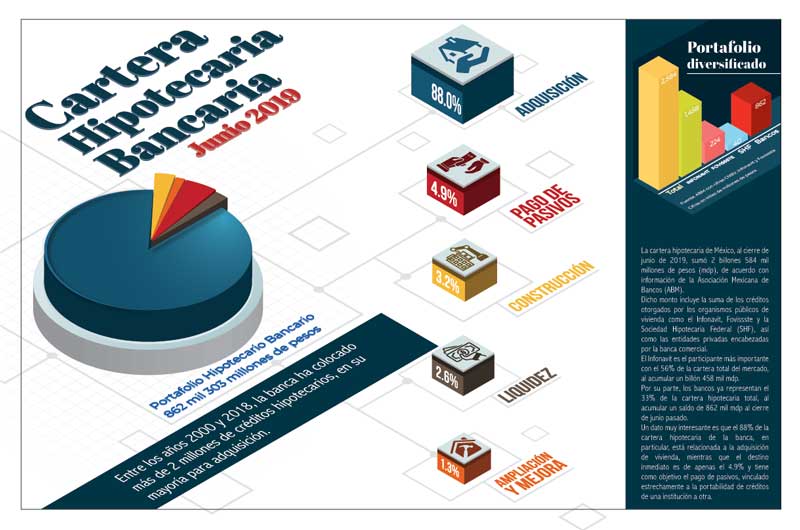 Real Estate,Real Estate Market &amp;amp;amp; Lifestyle,Real Estate México,Crédito Hipotecario,Comprar,Rentar,Crédito hipotecario, 