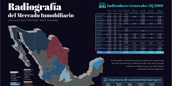 Radiografía del Mercado Inmobiliario - Datoz