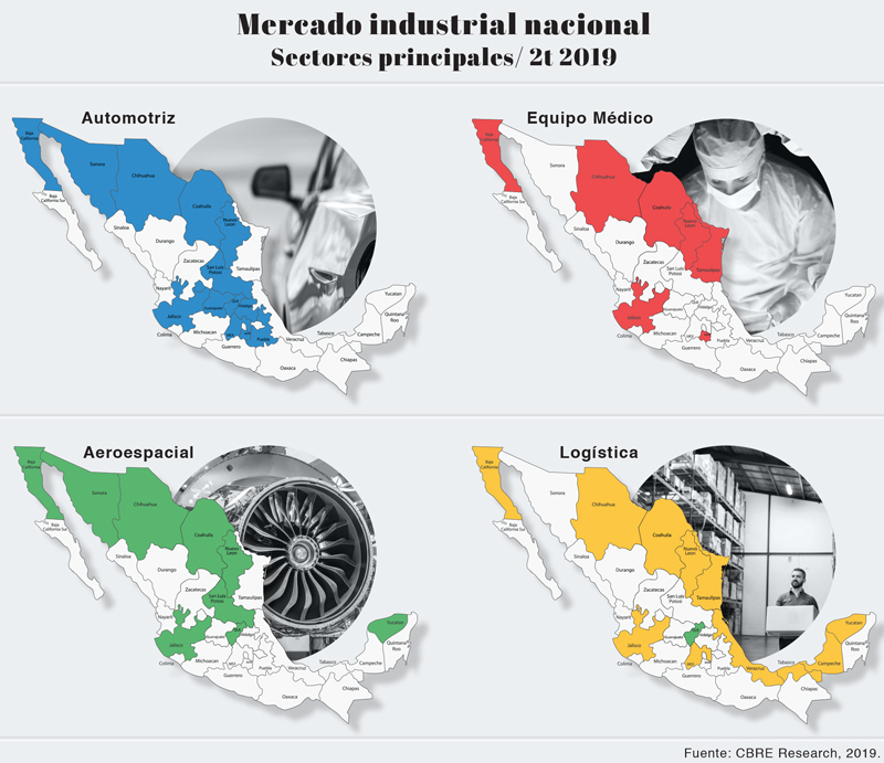 Real Estate,Real Estate Market &amp;Lifestyle,Real Estate México,Parques Industriales,Los clústeres como estrategia de desarrollo , 