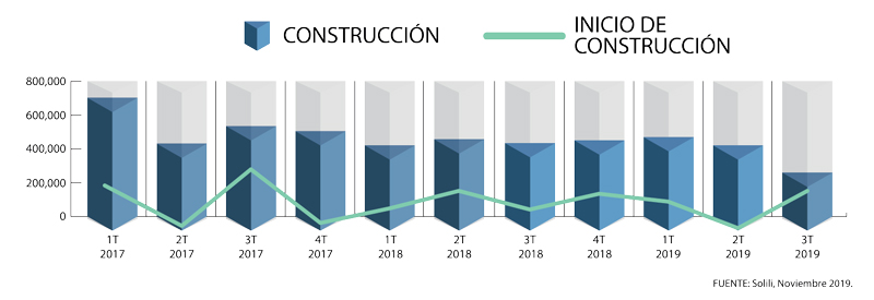 Real Estate,Real Estate Market &amp;Lifestyle,Real Estate México,Parques Industriales,Zona Metropolitana de la Ciudad de México, Mercado en recuperación, 