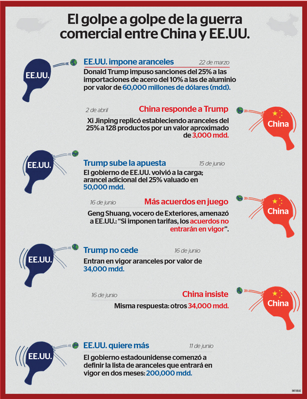 Real Estate,Real Estate Market &amp;Lifestyle,Real Estate México,Parques Industriales,Guerra comercial Estados Unidos vs China:  ¿Qué significa para el comercio mundial?, 