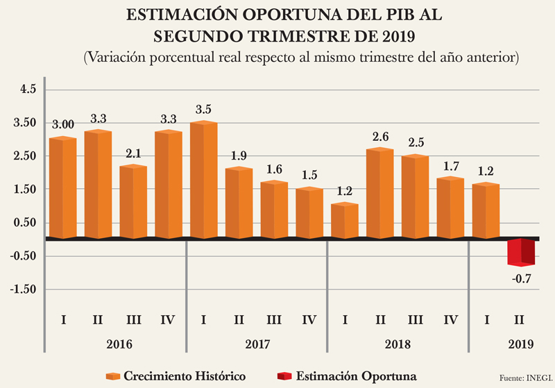 Real Estate,Real Estate Market &amp;Lifestyle,Real Estate México,Parques Industriales,Retos de la política industrial: Crecimiento económico y desarrollo del país, 