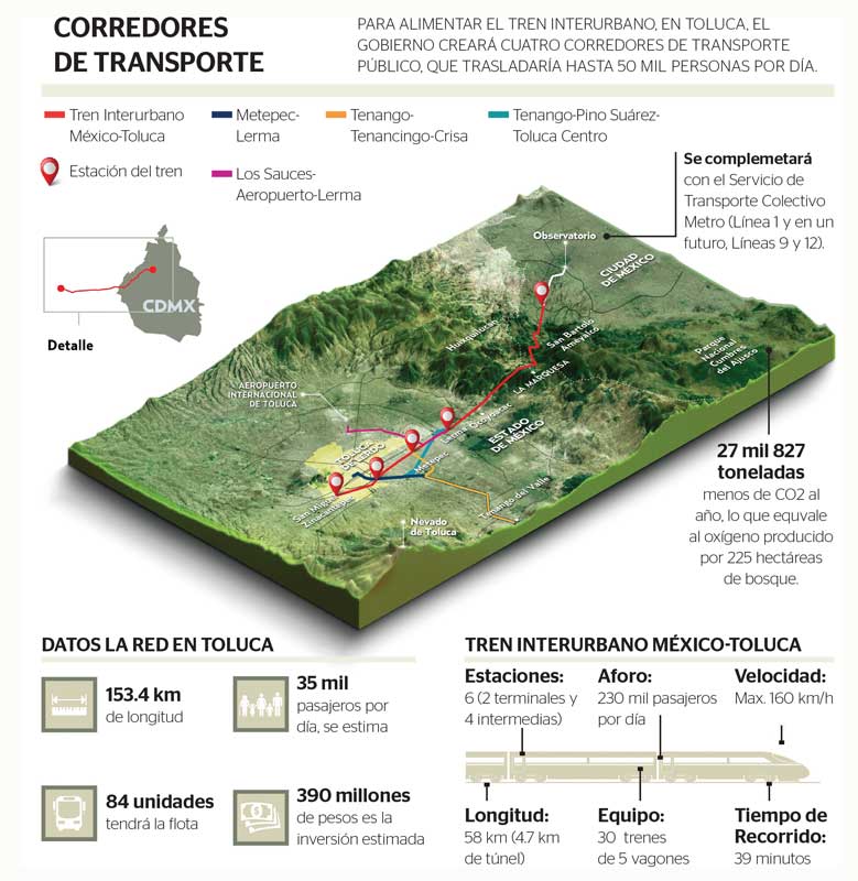 Real Estate,Real Estate Market &amp;Lifestyle,Real Estate México,Infraestructura 2020,Infraestructura,Al rescate de la construcción, 