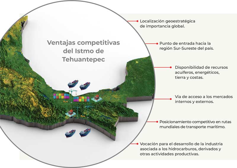 Real Estate,Real Estate Market &amp;amp;Lifestyle,Real Estate México,Infraestructura 2020,Infraestructura,Corredor Interoceánico, detonante de desarrollo regional, 