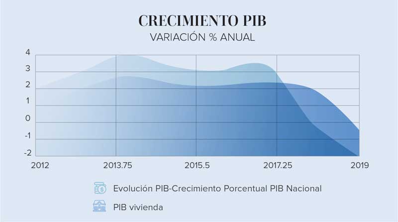 Real Estate,Real Estate Market &amp;amp;Lifestyle,Real Estate México,Jorge Yarza,Visión integral del Real Estate en un mundo cambió, 